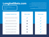 What is the difference between Bat Rolling and Bat Shaving?